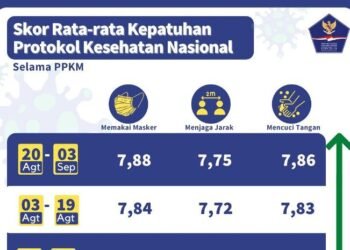 Akankah PPKM Diperpanjang Kembali untuk Kedelapan Kalinya?
