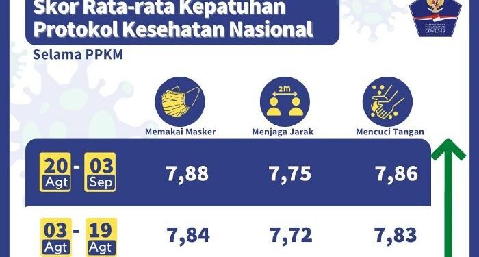 Akankah PPKM Diperpanjang Kembali untuk Kedelapan Kalinya?
