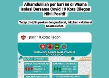 Nol Pasien Covid-19, Warga Cilegon Diminta Tetap Terapkan Prokes 1 Nol Pasien Covid-19, Warga Cilegon Diminta Tetap Terapkan Prokes