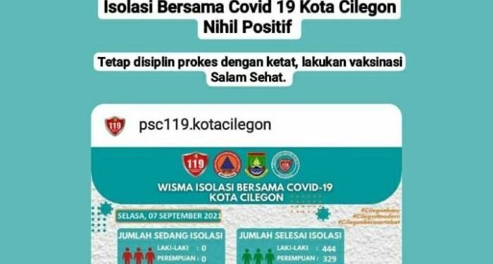 Nol Pasien Covid-19, Warga Cilegon Diminta Tetap Terapkan Prokes 1 Nol Pasien Covid-19, Warga Cilegon Diminta Tetap Terapkan Prokes