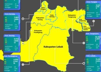 Alhamdulillah..... Seluruh Daerah di Banten Kini Masuk Zona Kuning Covid-19 4 Alhamdulillah..... Seluruh Daerah di Banten Kini Masuk Zona Kuning Covid-19