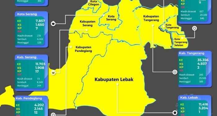 Alhamdulillah..... Seluruh Daerah di Banten Kini Masuk Zona Kuning Covid-19