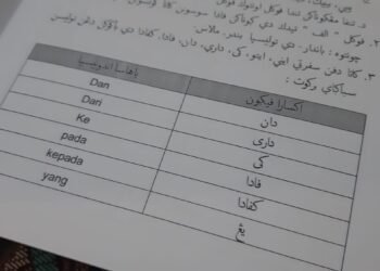 Mengenal Pegon, Aksara Banten Peninggalan Syekh Nawawi