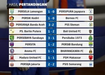Klasemen Liga 1 Senin 13 September 2021, Bali United dan Persib Bandung Bersaing di Puncak Klasemen 10 Klasemen Liga 1 Senin 13 September 2021, Bali United dan Persib Bandung Bersaing di Puncak Klasemen