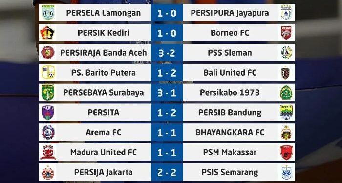 Klasemen Liga 1 Senin 13 September 2021, Bali United dan Persib Bandung Bersaing di Puncak Klasemen 1 Klasemen Liga 1 Senin 13 September 2021, Bali United dan Persib Bandung Bersaing di Puncak Klasemen