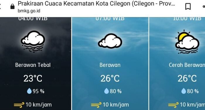 Suhu Cilegon Rabu 15 September 2021 Diprediksi Bakal Seperti Puncak, Kenapa? 1 Suhu Cilegon Rabu 15 September 2021 Diprediksi Bakal Seperti Puncak, Kenapa?