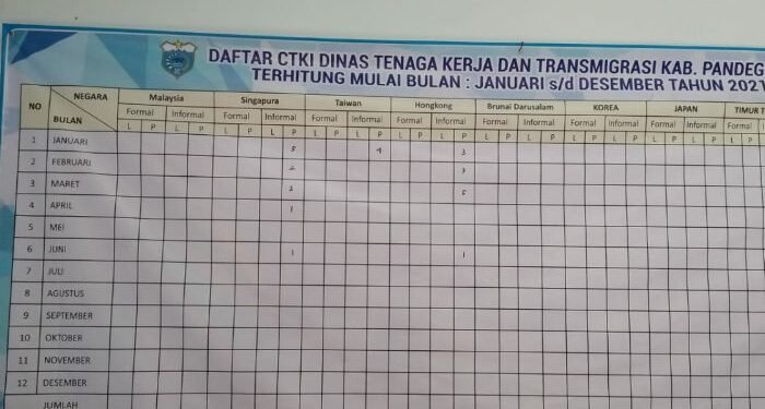Puluhan Warga Pandeglang Adu Nasib Jadi TKI di Singapura, Korea hingga Hongkong 1 Puluhan Warga Pandeglang Adu Nasib Jadi TKI di Singapura, Korea hingga Hongkong