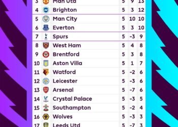 Geser Liverpool, Chelsea Puncaki Klasemen Liga Inggris 5 Geser Liverpool, Chelsea Puncaki Klasemen Liga Inggris