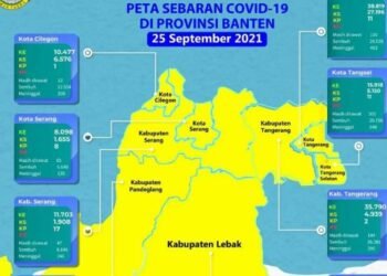 Perkambangan Covid-19 di Banten, Angka Kesembuhan Capai 97 Persen