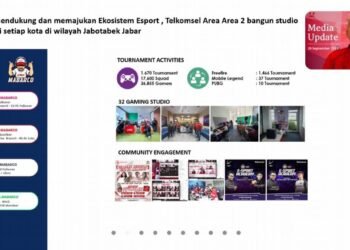 Sambung Silaturahmi, Telkomsel Jabodetabek Jabar Gelar Acara Virtual 4 Sambung Silaturahmi, Telkomsel Jabodetabek Jabar Gelar Acara Virtual