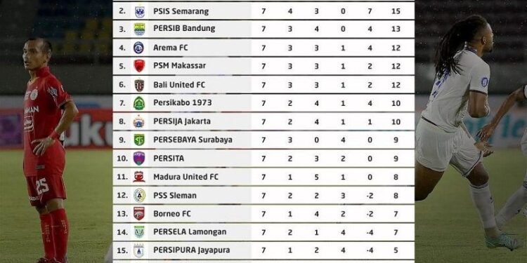 Bhayangkara FC Pemuncak Klasemen, PSIS dan Persib Tak Terkalahkan, Berikut Rangkuman Pekan ke 7 Liga 1