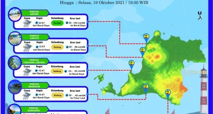 Prakiraan Cuaca Daerah Wisata Pantai di Banten, Berlaku untuk Hari Ini Sampai Esok Hari