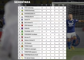 Lanjutan Liga 1 Pekan 8: PSM Tumbang, Persib, Persija dan Persita Raih Tiga Poin