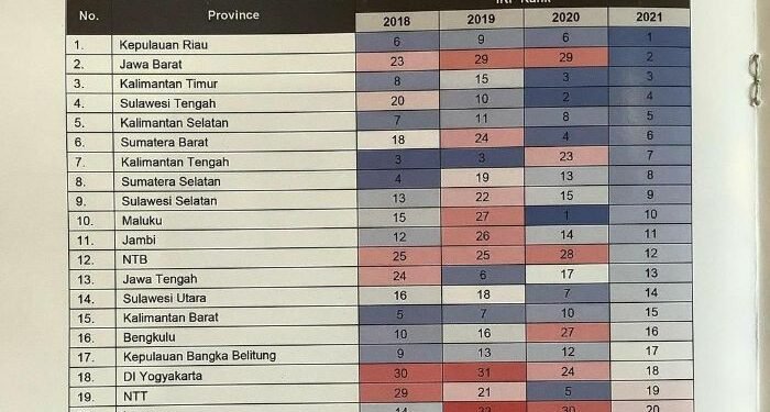 Indeks Kebebasan Pers Banten di Urutan 30 se-Indonesia, Turun 12 Peringkat dari Tahun Lalu