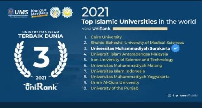 Keren! 4 Universitas Islam dari Indonesia Masuk 10 Besar Terbaik Dunia
