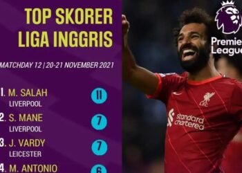 Duo Liverpool Kuasai Top Skor Sementara Liga Inggris, Cristiano Ronaldo?
