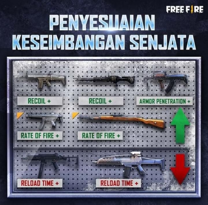 Senjata Gratis, Berikut Kode Redeem FF 1 Desember 2021 Terbaru 2 Senjata Gratis, Berikut Kode Redeem FF 1 Desember 2021 Terbaru