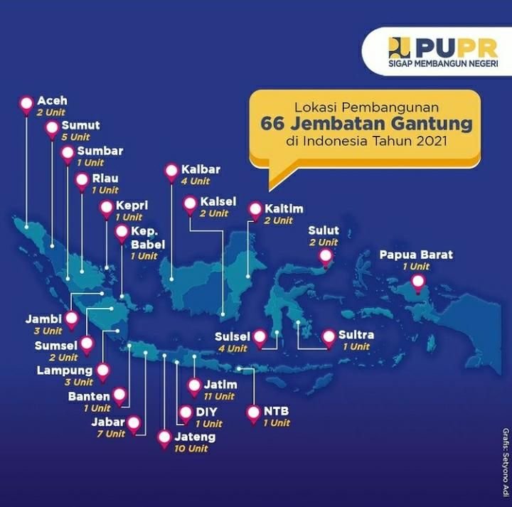66 Jembatan Gantung Dibangun Kementerian PUPR Selama Tahun 2021 1 66 Jembatan Gantung Dibangun Kementerian PUPR Selama Tahun 2021