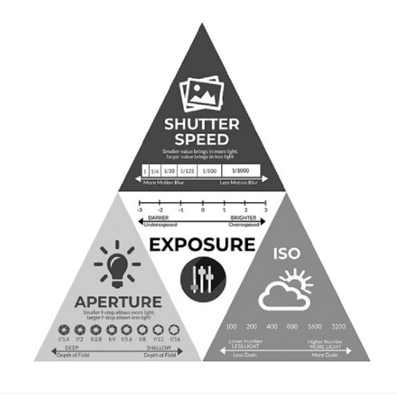 Belajar fotografi di Dalam Exposure Triangle Ternyata Amat Mudah, Begini Caranya