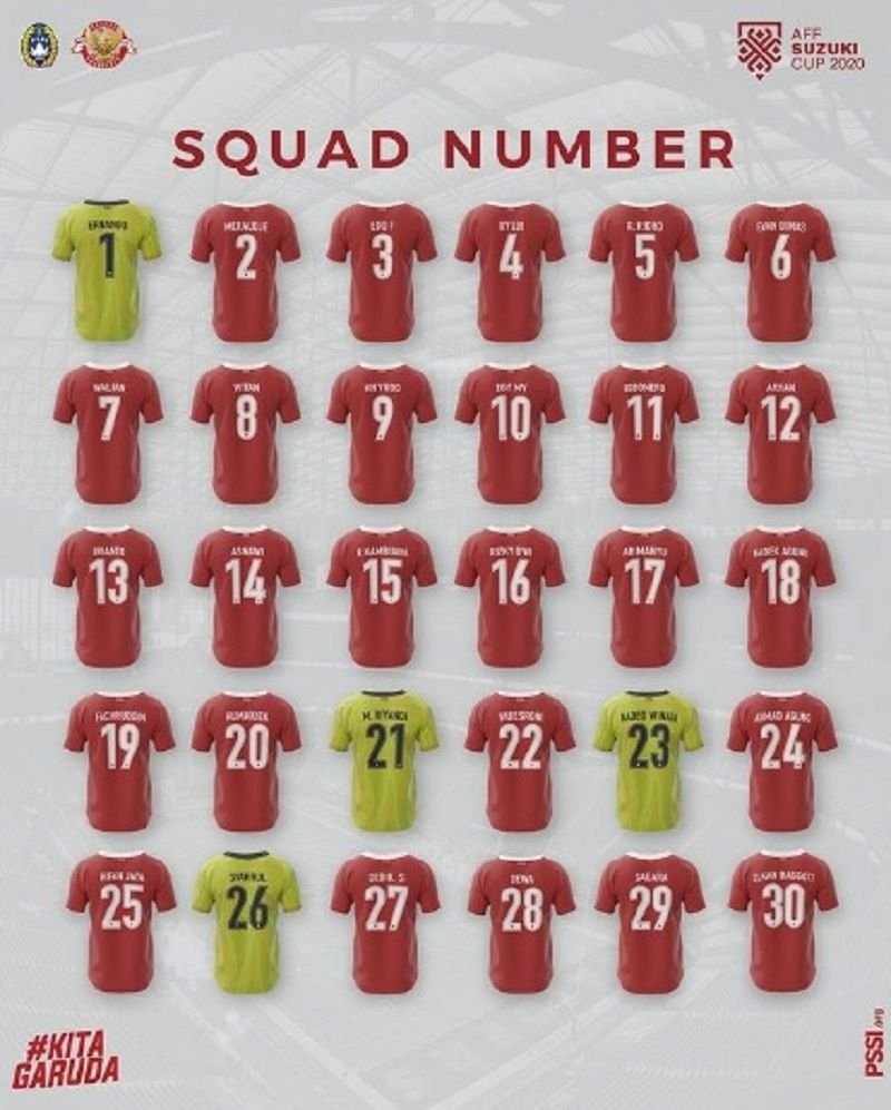 Daftar Pemain Timnas Indonesia Plus Nomor Punggung Saat Melawan Thailand di Leg 1 Final Piala AFF 2020 1 Daftar Pemain Timnas Indonesia Plus Nomor Punggung Saat Melawan Thailand di Leg 1 Final Piala AFF 2020