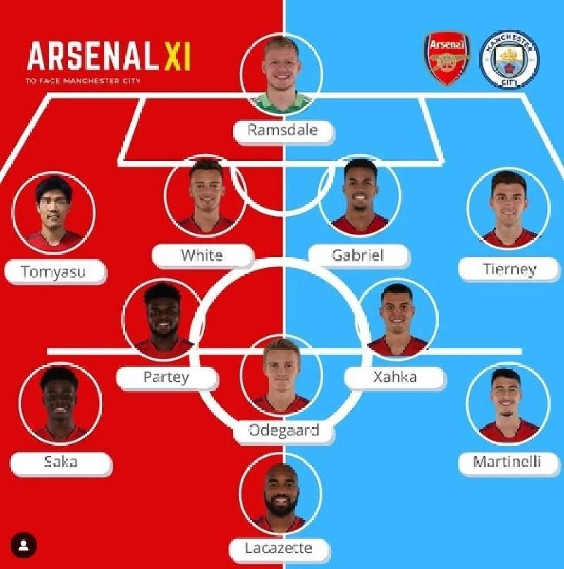 Terbaru, Head to head Pertandingan dan Prediksi Susunan Pemain Arsenal Vs Manchester City di Liga Inggris 2021 3 Terbaru, Head to head Pertandingan dan Prediksi Susunan Pemain Arsenal Vs Manchester City di Liga Inggris 2021