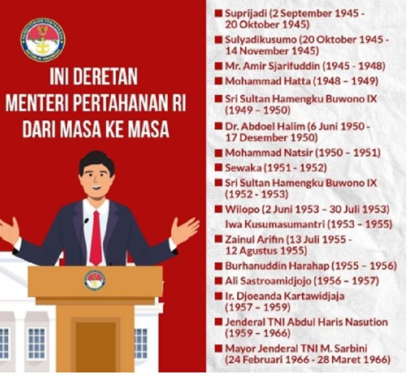 Sejarah Kepemimpinan Menteri Pertahanan RI dari Masa ke Masa, Berikut Lengkap Nama Kepemimpinannya 7 Sejarah Kepemimpinan Menteri Pertahanan RI dari Masa ke Masa, Berikut Lengkap Nama Kepemimpinannya