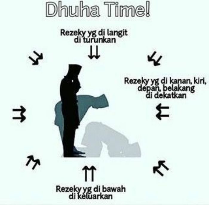 Ingin Cepat Kaya? Inilah Doa yang Dibaca Rasulullah SAW 100 Kali Setelah Sholat Duha 2 Ingin Cepat Kaya? Inilah Doa yang Dibaca Rasulullah SAW 100 Kali Setelah Sholat Duha