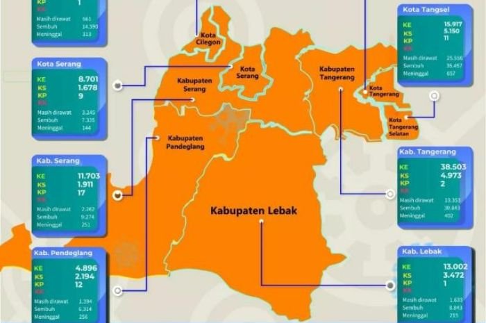 Sehari Muncul 6.000 Kasus Baru Lebih, Seluruh Daerah di Banten Kini Masuk Zona Oranye Covid-19 1 Sehari Muncul 6.000 Kasus Baru Lebih, Seluruh Daerah di Banten Kini Masuk Zona Oranye Covid-19