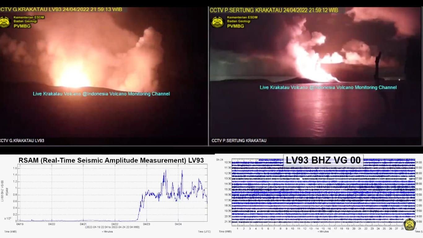 Laporan Lengkap Status Level III Siaga Gunung Anak Krakatau dari Badan Geologi, Warga Diimbau Tak Panik 2 Gunung Anak Krakatau Naik Level III Siaga, Masyarakat Diminta Menjauh Sampai Radius 5 Kilometer
