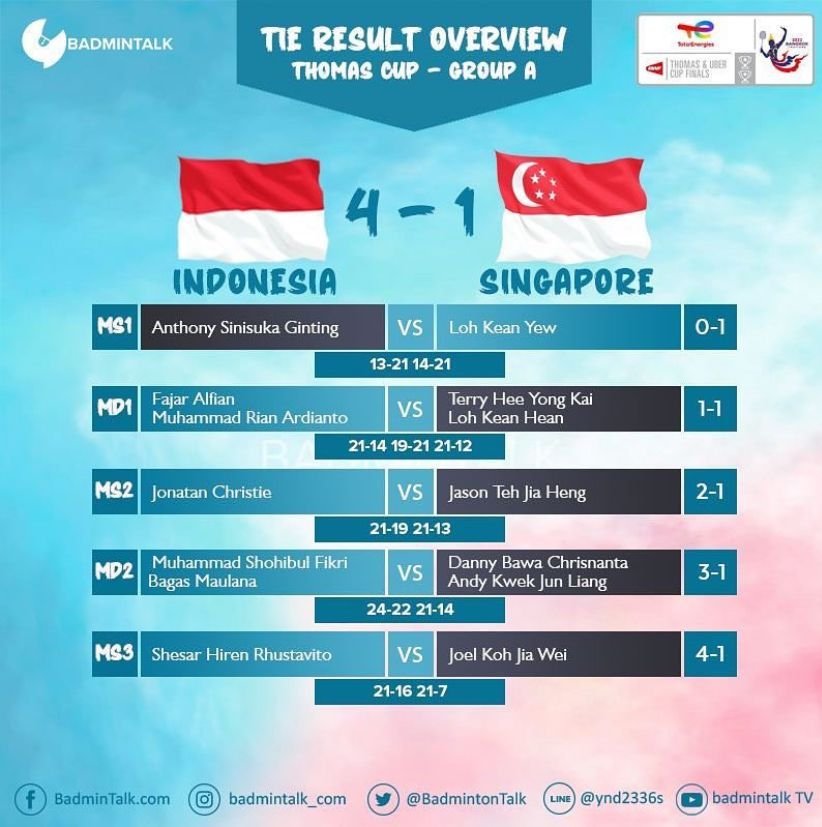 Catat! Jadwal Thomas Cup 2022 Indonesia Melawan Thailand Malam ini lengkap dengan Jam Tayangnya