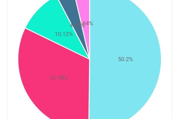 Polling Bursa Bakal Calon Bupati Pandeglang Pilkada 2024 versi Netizen Beredar, Sosok Ini Unggul 1 Polling Bursa Bakal Calon Bupati Pandeglang Pilkada 2024 versi Netizen Beredar, Sosok Ini Unggul