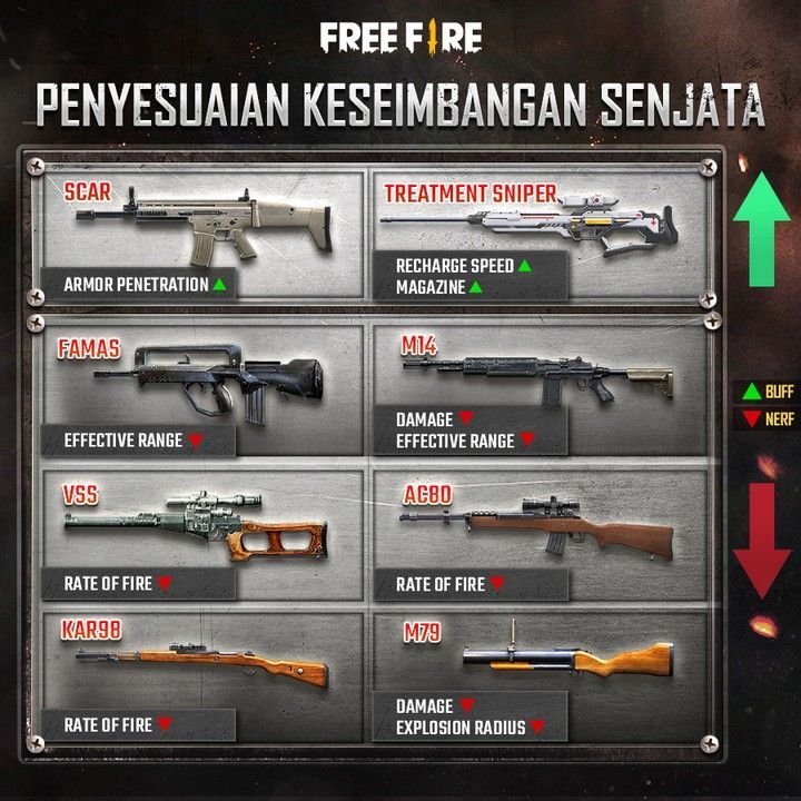 Masih Aktif! Kode Redeem FF Free Fire 27 Mei 2022, Tukar dengan Diamond, Senjata dan Skin Gratis 3 Masih Aktif! Kode Redeem FF Free Fire 27 Mei 2022, Tukar dengan Diamond, Senjata dan Skin Gratis