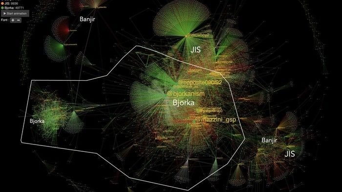 Analisa Drone Emprit Soal Sosok Bjorka, Ungkap Motif Hacking Hingga Lokasi Terbaru 1 Analisa Drone Emprit Soal Sosok Bjorka, Ungkap Motif Hacking Hingga Lokasi Terbaru