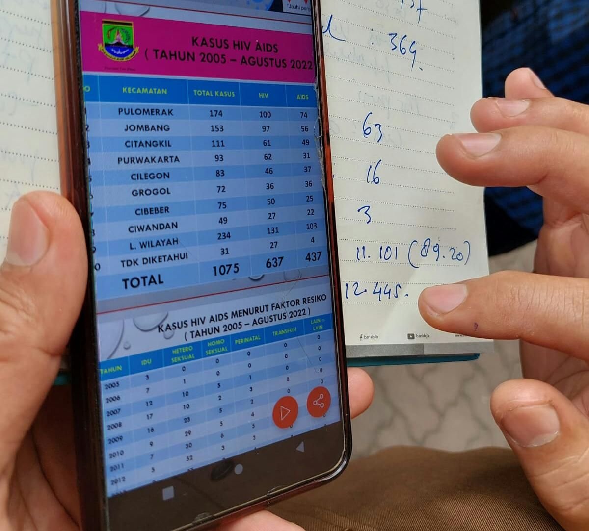 HIV AIDS Cilegon Meningkat Dua Kali Lipat, Dinkes Kejar Tayang Pengetesan 2 HIV AIDS Cilegon Meningkat Dua Kali Lipat, Dinkes Kejar Tayang Pengetesan