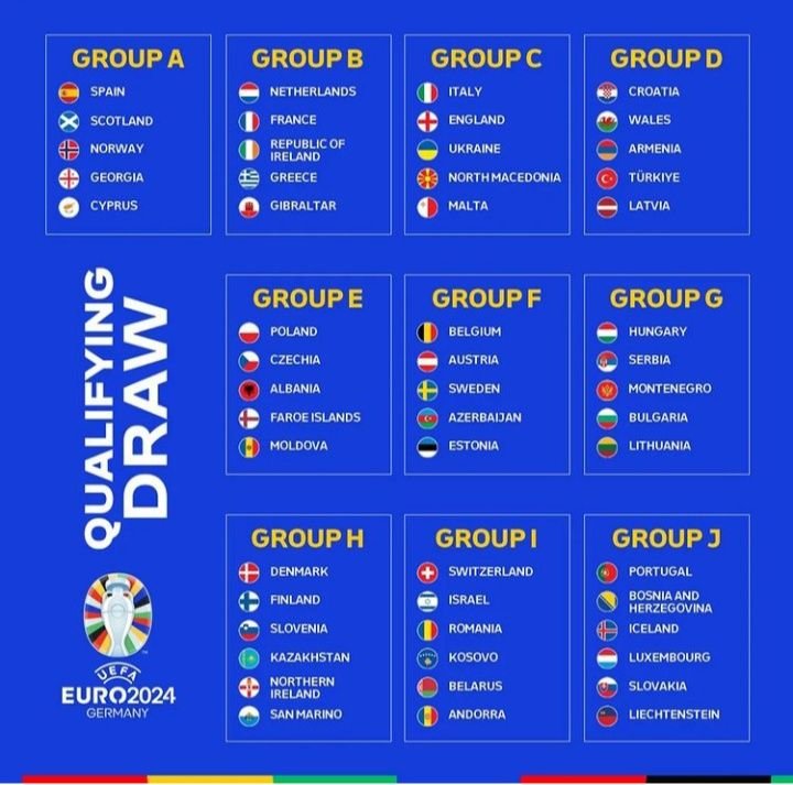 Inilah Hasil Undian Grup Kualifikasi Piala Eropa 2024, Ada Ulangan Partai Final Euro 2020