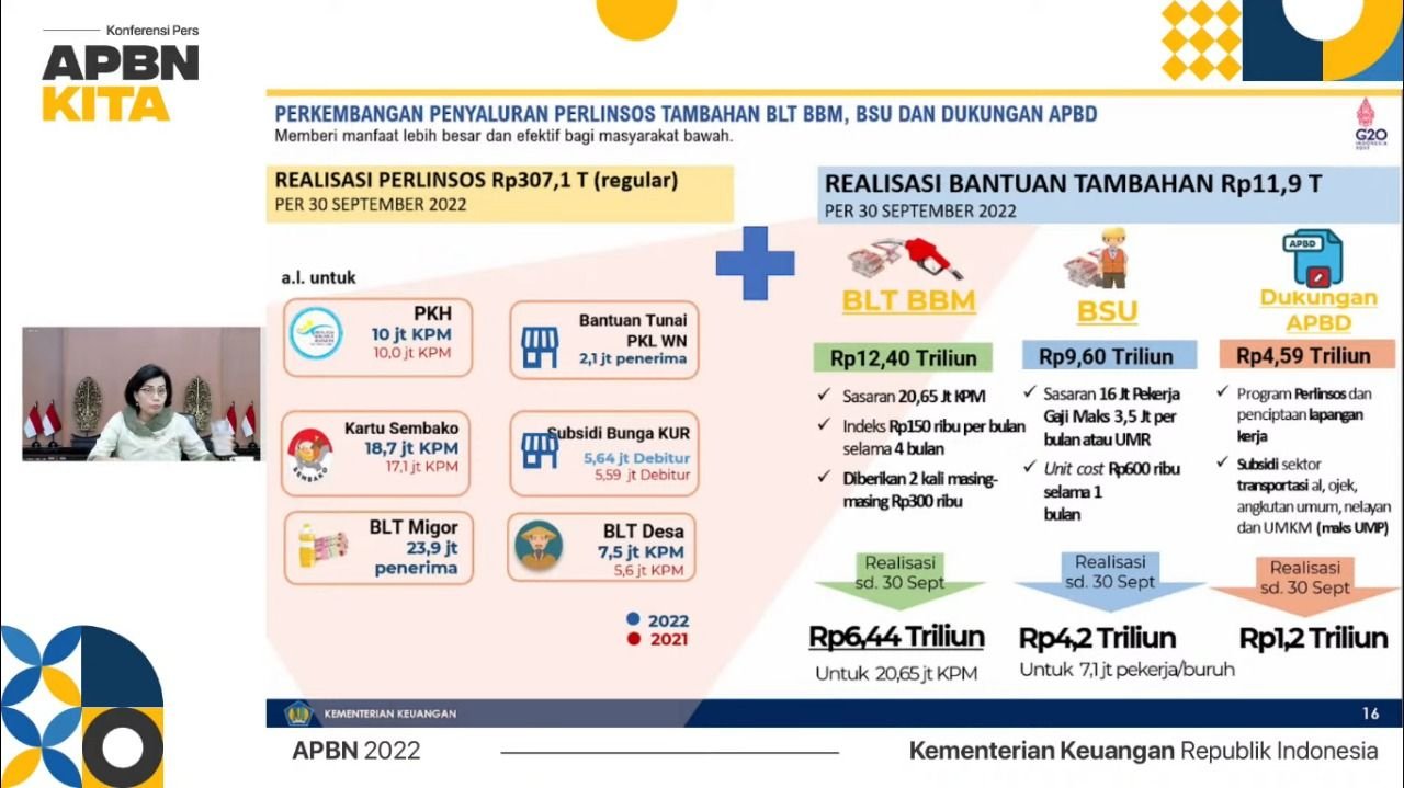 Menkeu Sri Mulyani Ungkap Pemerintah Sudah Salurkan Rp307,1 Triliun Untuk Bansos, Ini Jumlahnya Penerimanya