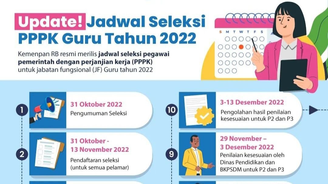Masih Dibuka Hingga 13 November 2022: Ini Ketentuan Pendaftaran PPPK Guru, Fresh Graduate Bolehkan Ikut Daftar 2 Masih Dibuka Hingga 13 November 2022: Ini Ketentuan Pendaftaran PPPK Guru, Fresh Graduate Bolehkan Ikut Daftar