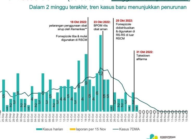 Penyajian Data Pemprov Banten Jangan Bikin Pusing, Harus Bisa Dimengerti Masyarakat dengan Mudah