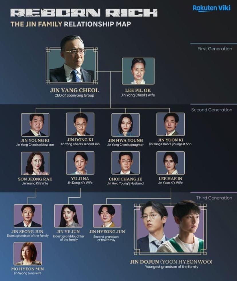 Spoiler Reborn Rich Episode 5 Sub Indo: Ibu Hyun Woo Tergeletak, Pimpinan Jin Terlibat Ahjin Motors