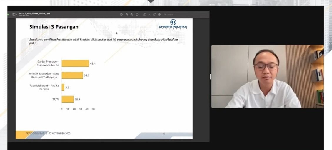 Survei Charta Politika: Jika Ganjar Pranowo Berpasangan dengan Prabowo, Pilpres Hanya Satu Putaran