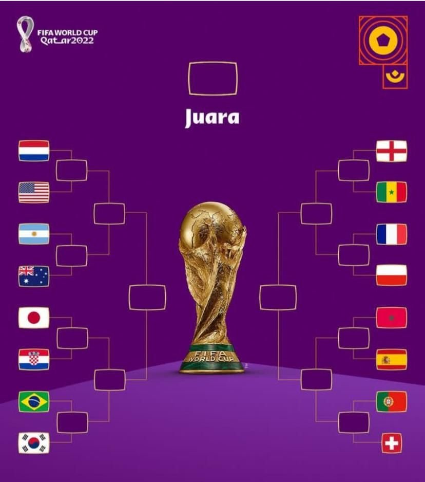 Inilah Daftar Negara yang Lolos 16 Besar Piala Dunia 2022, Jepang dan Korea Selatan Berhasil Comeback 6 Inilah Daftar Negara yang Lolos 16 Besar Piala Dunia 2022, Jepang dan Korea Selatan Berhasil Comeback