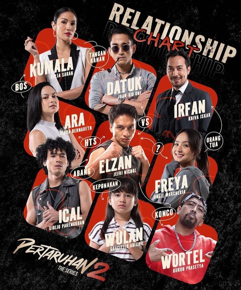 12 Biodata Pemeran Pertaruhan The Series Season 2, Ada Jefri Nichol, dan Bio One Lengkap dengan Akun Instagram