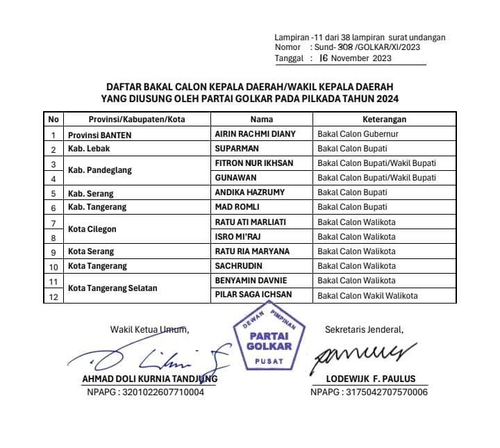 Beredar Surat Undangan DPP Golkar untuk Isro Miraj Sebagai Bakal Calon Walikota Cilegon, Pekan Depan Dapat Mandat dari Ketum 4 Beredar Surat Undangan DPP Golkar untuk Isro Miraj Sebagai Bakal Calon Walikota Cilegon, Pekan Depan Dapat Mandat dari Ketum
