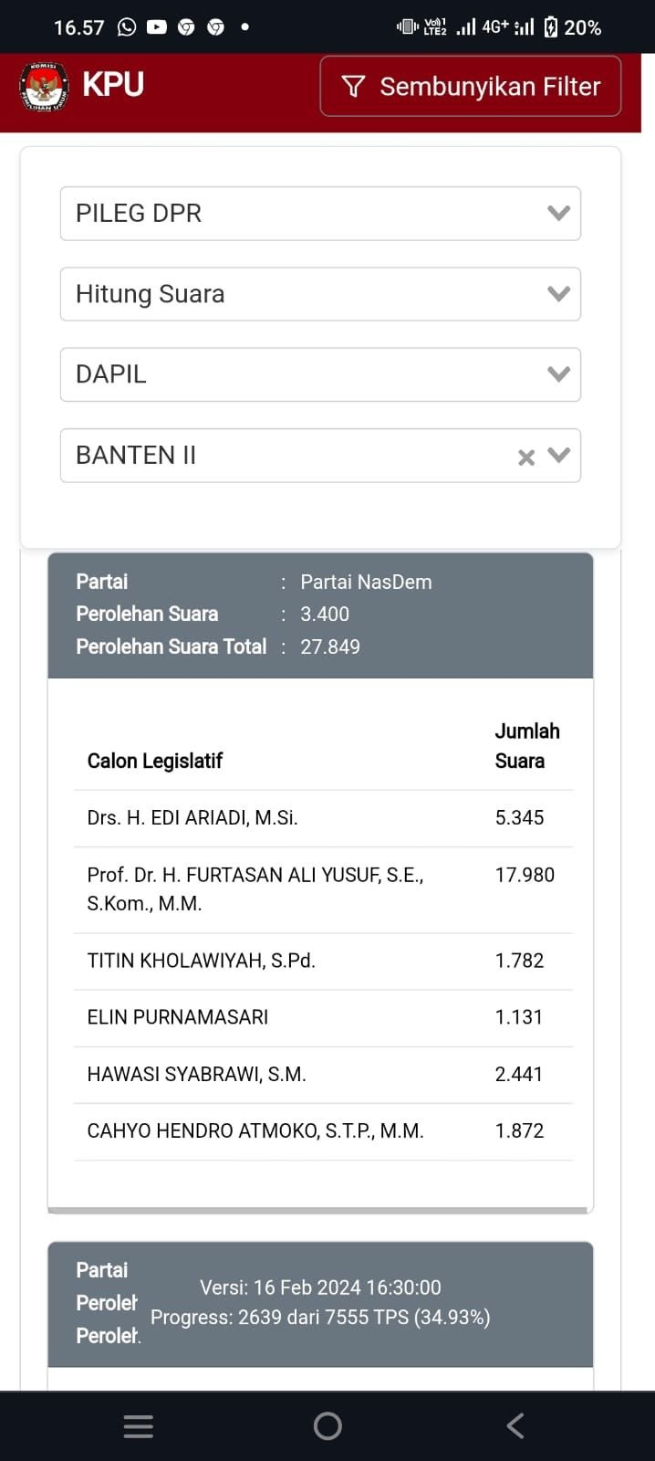 DPR RI Dapil Banten II Diisi 3 Wajah Baru, Siapa Petahana yang Tersingkir?