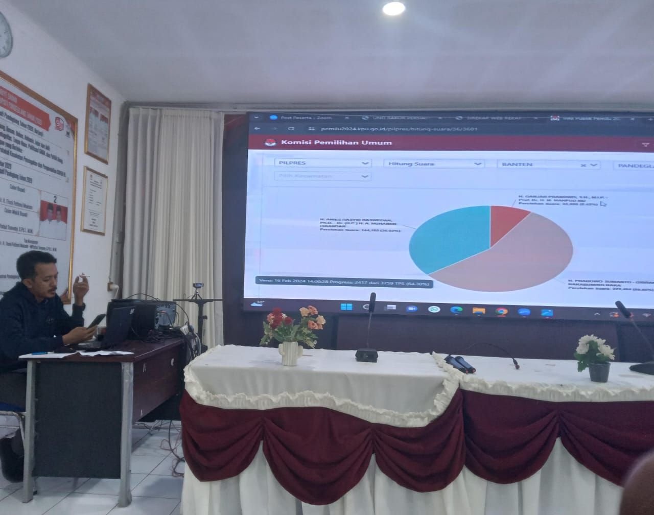 Rekapitulasi Pemilu Kabupaten Pandeglang Tunggu Plano Tingkat Kecamatan 8 Rekapitulasi Pemilu Kabupaten Pandeglang Tunggu Plano Tingkat Kecamatan