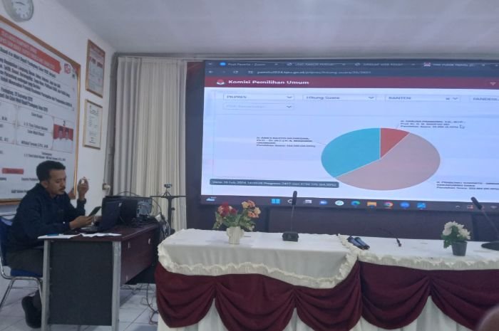 Otak-atik Perolehan Suara Sementara Caleg DPRD Kabupaten Pandeglang di Dapil I, Jagoanmu Lolos?