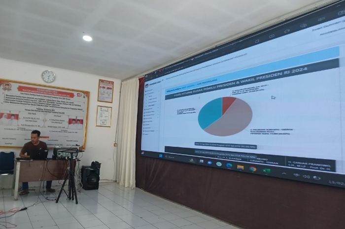 UPDATE Real Count Pileg DPR RI Dapil Banten I: Trah Dimyati Masih Memimpin, Trah Rau dan Jayabaya Apa Kabar? 4 UPDATE Real Count Pileg DPR RI Dapil Banten I: Trah Dimyati Masih Memimpin, Trah Rau dan Jayabaya Apa Kabar?