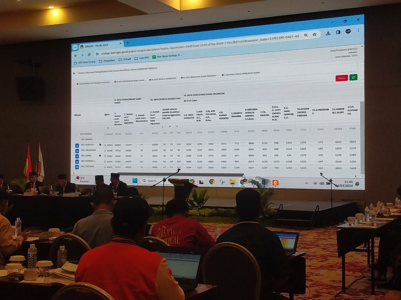KPU Kota Serang Gelar Rapat Pleno, 2 Kecamatan Belum Finalisasi
