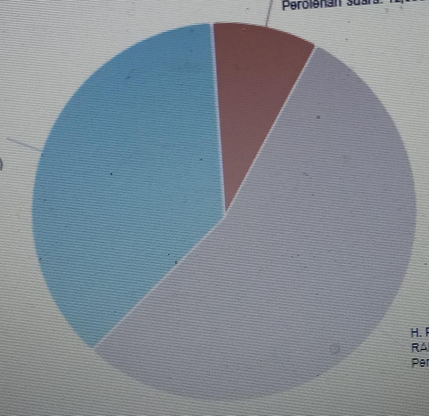Wajah Baru Caleg DPRD Pandeglang Masa Bakti 2024-2029, Suara Petahana Demokrat Capai 12.776, Kalahkan Suara Caleg Provinsi