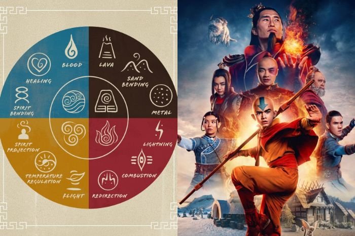 Api, Tanah, Air, dan Udara, Ini Arti 4 Elemen Berdasarkan Karakter di Kuis Avatar What Bender Are You 1 Api, Tanah, Air, dan Udara, Ini Arti 4 Elemen Berdasarkan Karakter di Kuis Avatar What Bender Are You